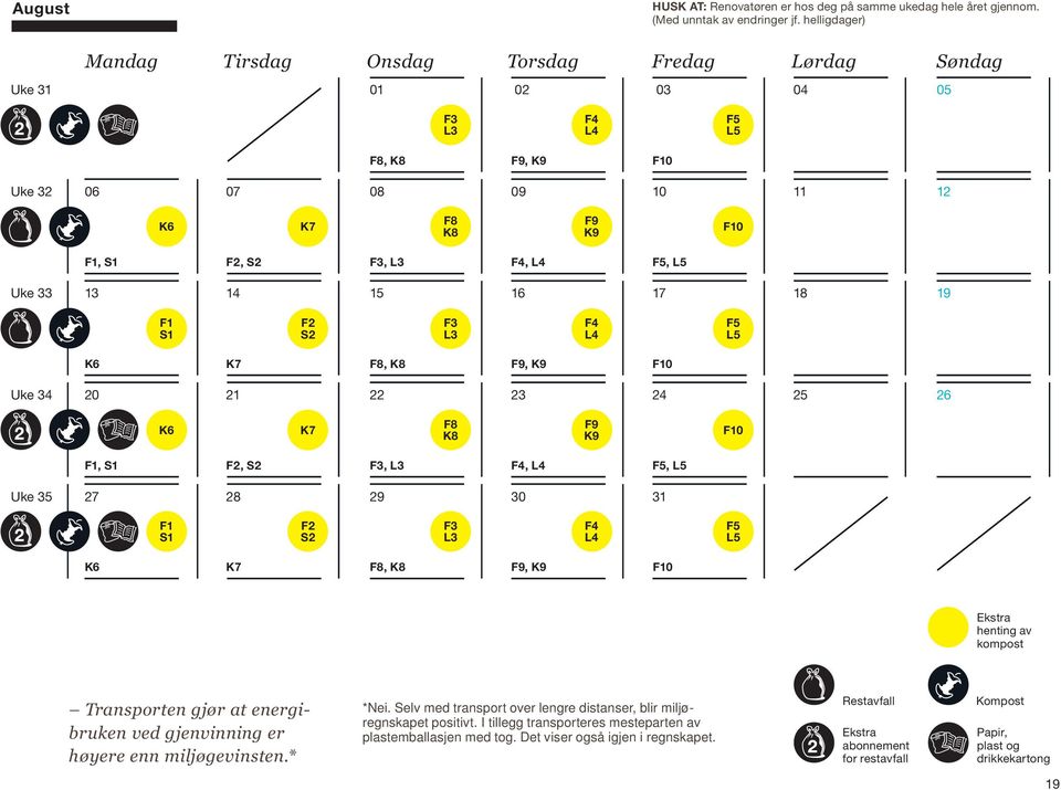 L4 F5 L5 Uke 34 20 21 22 23 24 25 26 K7 F8 K8 F9 K9 F F2, S2 F3, L3 F4, L4 F5, L5 Uke 35 27 28 29 30 31 F1 S1 F2 S2 F3 L3 F4 L4 F5 L5 henting av kompost Transporten gjør at energibruken ved