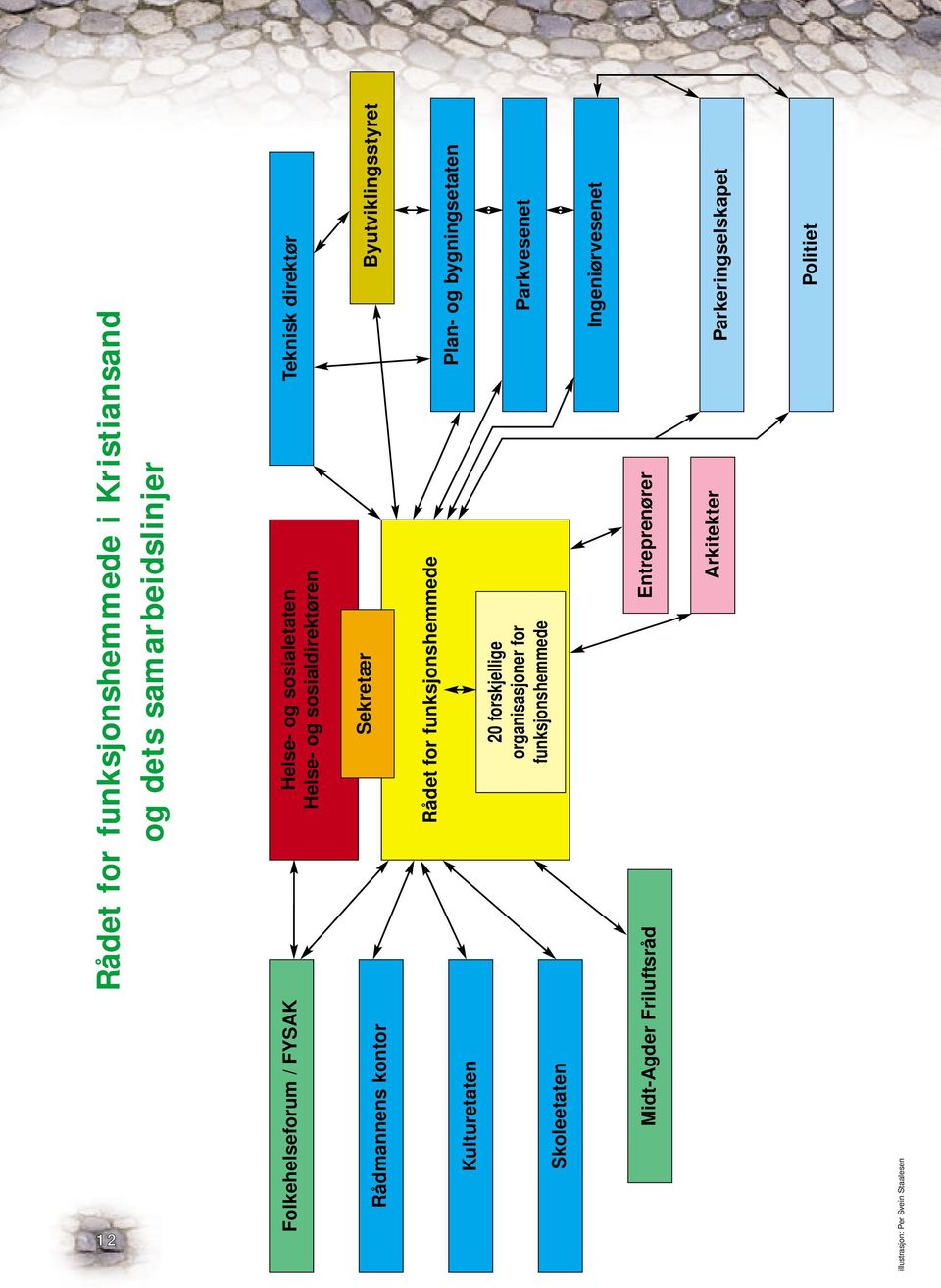 Plan- og bygningsetaten Kulturetaten Parkvesenet 20 forskjellige organisasjoner for funksjonshemmede Skoleetaten