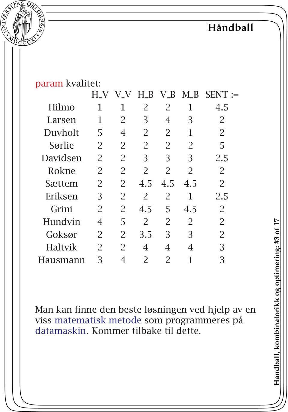 5 Grini 2 2 4.5 5 4.5 2 Hundvin 4 5 2 2 2 2 Goksør 2 2 3.