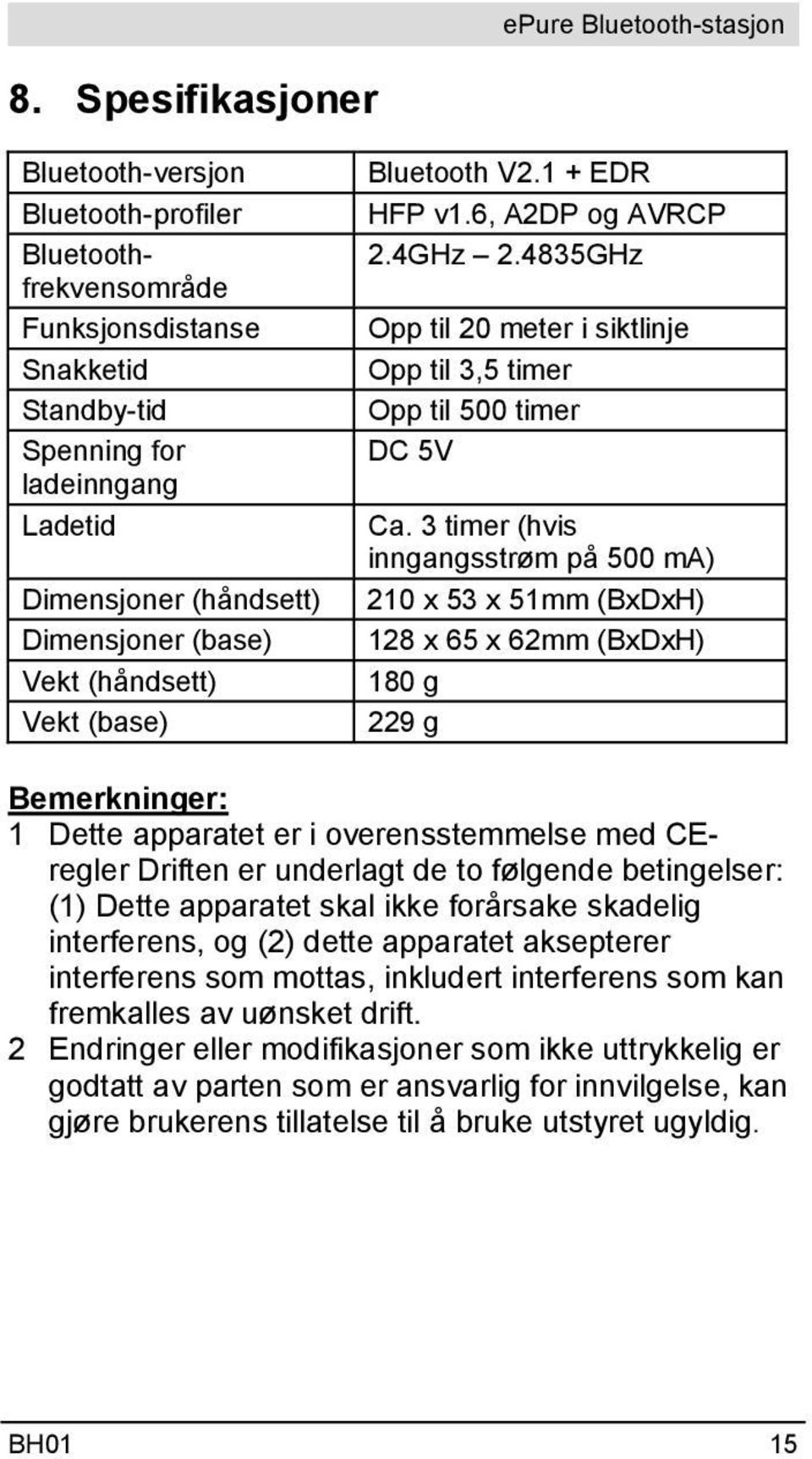 3 timer (hvis inngangsstrøm på 500 ma) 210 x 53 x 51mm (BxDxH) 128 x 65 x 62mm (BxDxH) 180 g 229 g Bemerkninger: 1 Dette apparatet er i overensstemmelse med CEregler Driften er underlagt de to