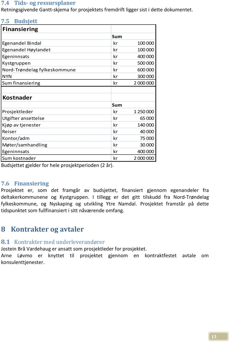 finansiering kr 2 000 000 Kostnader Sum Prosjektleder kr 1 250 000 Utgifter ansettelse kr 65 000 Kjøp av tjenester kr 140 000 Reiser kr 40 000 Kontor/adm kr 75 000 Møter/samhandling kr 30 000