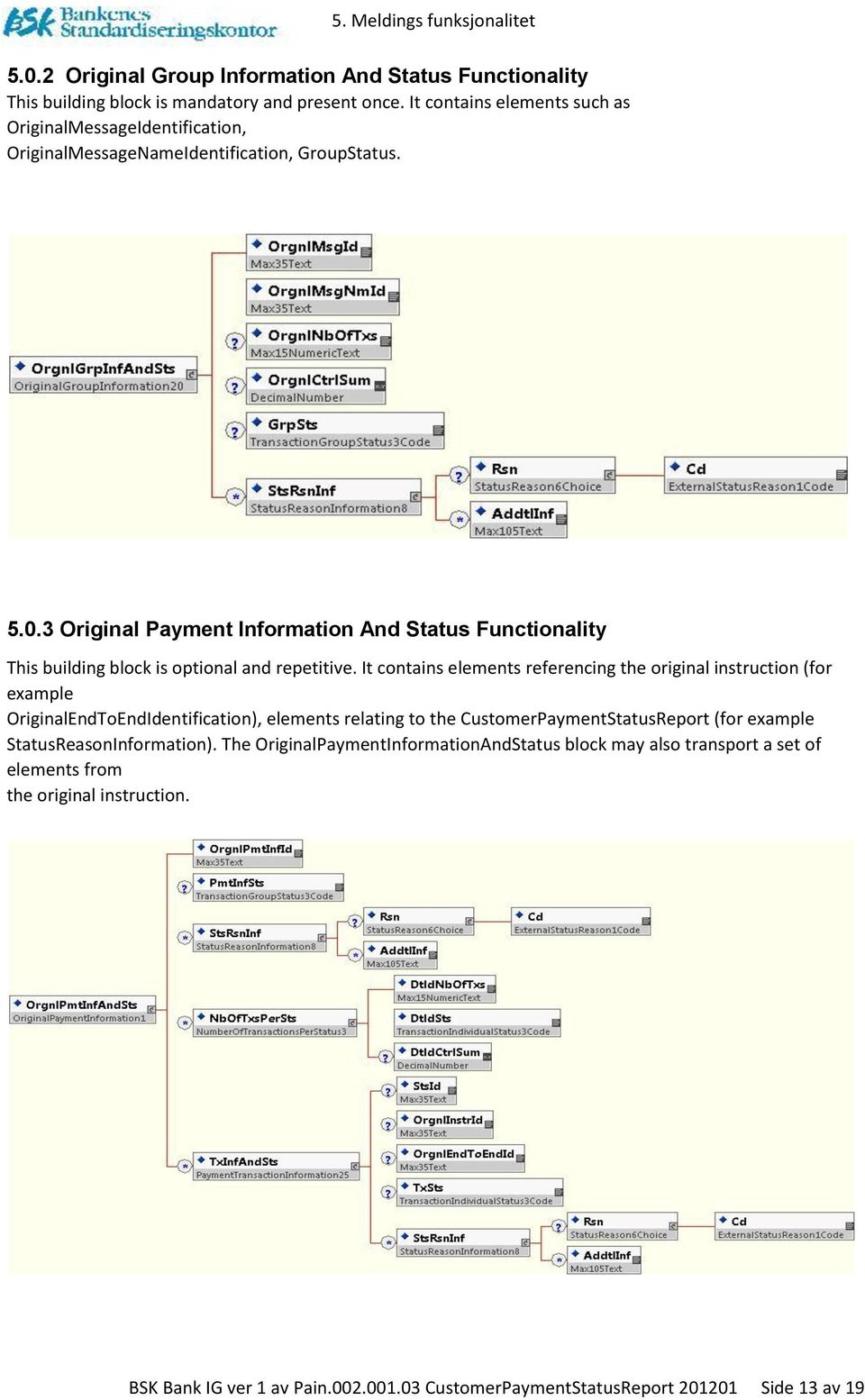 3 Original Payment Information And Status Functionality This building block is optional and repetitive.