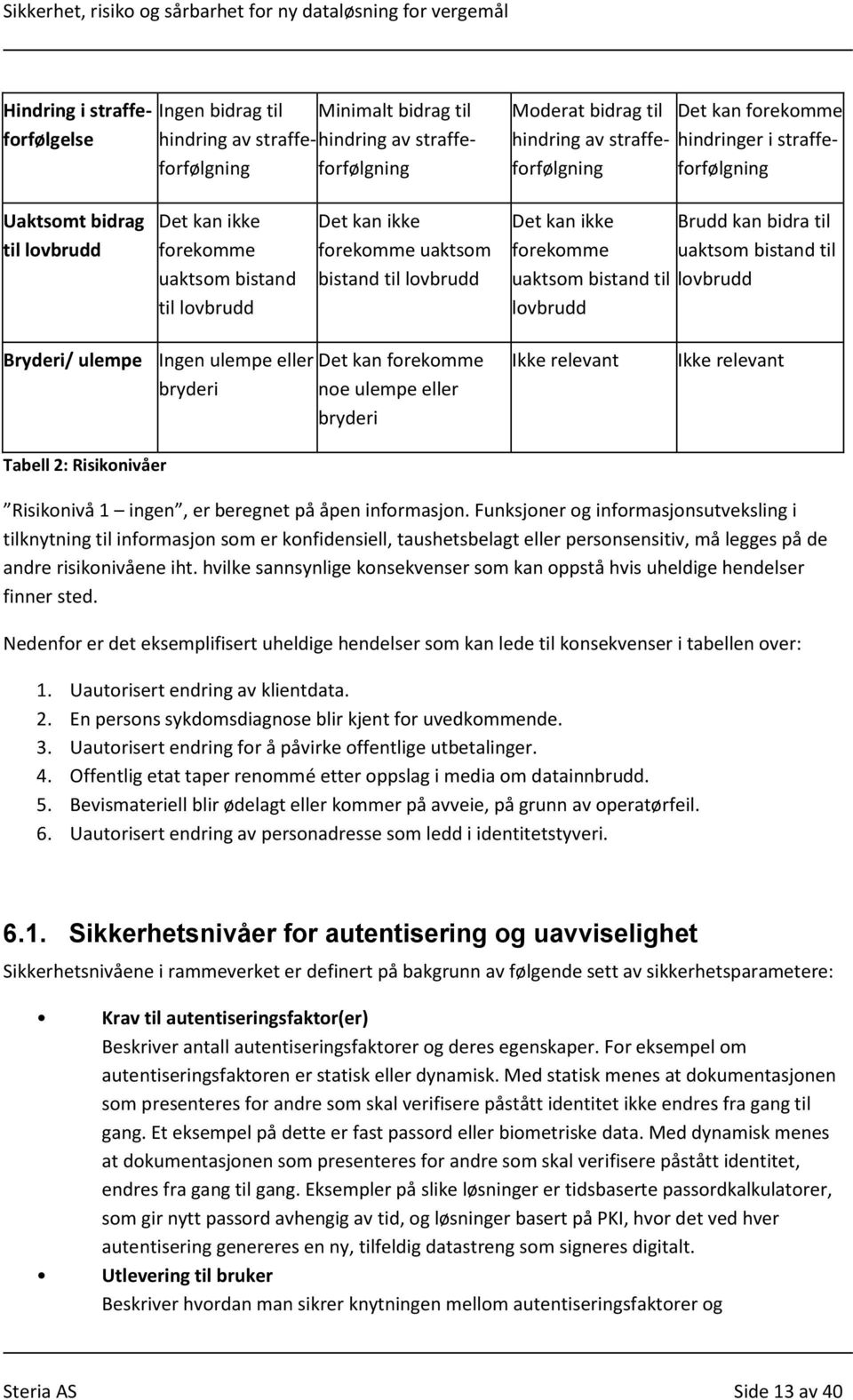 forekomme uaktsom bistand til uaktsom bistand til lovbrudd lovbrudd Bryderi/ ulempe Ingen ulempe eller Det kan forekomme bryderi noe ulempe eller bryderi Ikke relevant Ikke relevant Tabell 2: