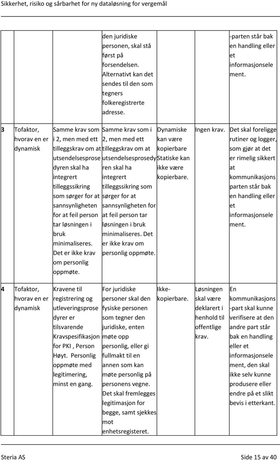 løsningen i bruk minimaliseres. Det er ikke krav om personlig oppmøte.