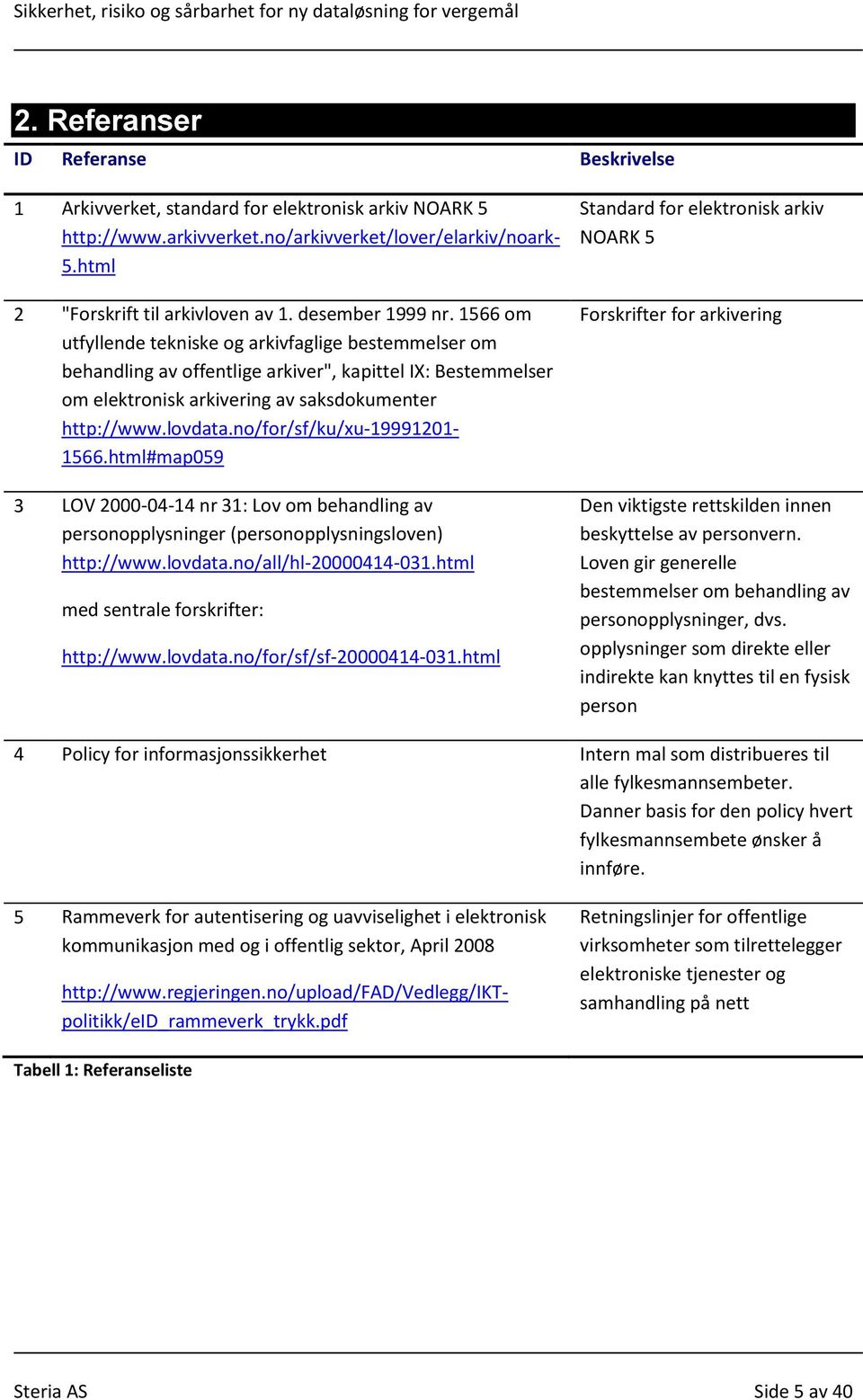 lovdata.no/for/sf/ku/xu-19991201-1566.html#map059 3 LOV 2000-04-14 nr 31: Lov om behandling av personopplysninger (personopplysningsloven) http://www.lovdata.no/all/hl-20000414-031.