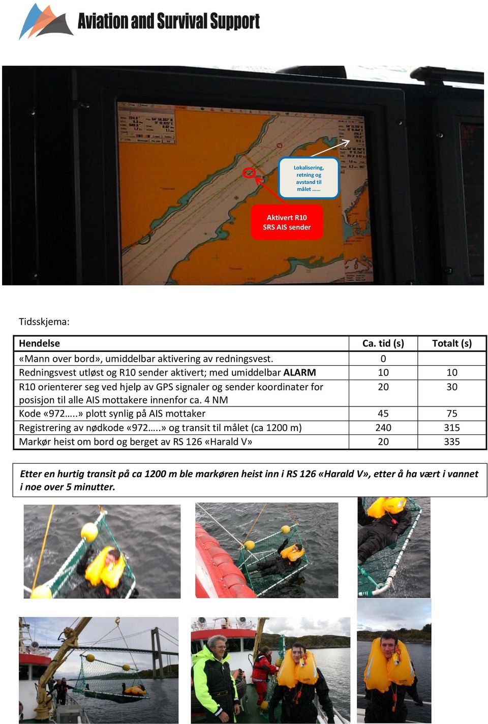 0 Redningsvest utløst g R10 sender aktivert; med umiddelbar ALARM 10 10 R10 rienterer seg ved hjelp av GPS signaler g sender krdinater fr 20 30 psisjn til alle AIS