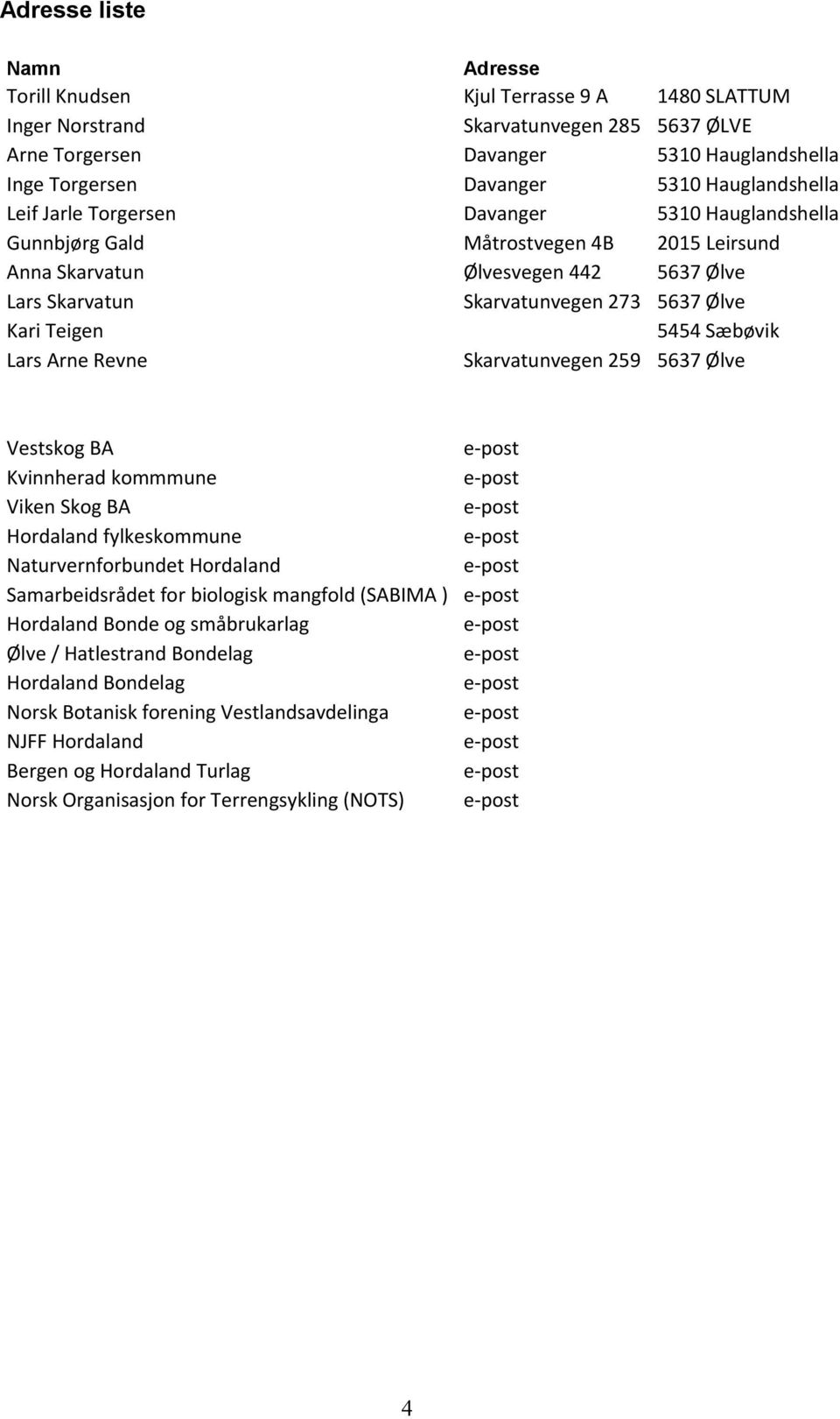 Teigen 5454 Sæbøvik Lars Arne Revne Skarvatunvegen 259 5637 Ølve Vestskog BA Kvinnherad kommmune Viken Skog BA Hordaland fylkeskommune Naturvernforbundet Hordaland Samarbeidsrådet for biologisk