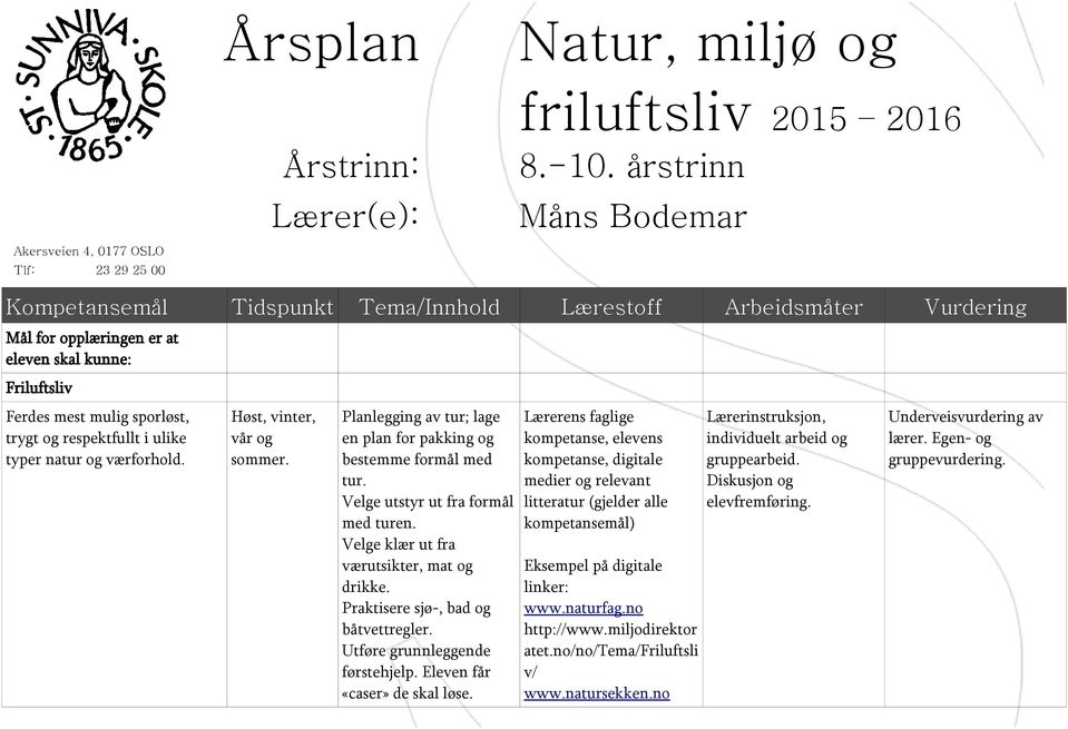 i ulike typer natur og værforhold. Høst, vinter, vår og sommer. Planlegging av tur; lage en plan for pakking og bestemme formål med tur. Velge utstyr ut fra formål med turen.