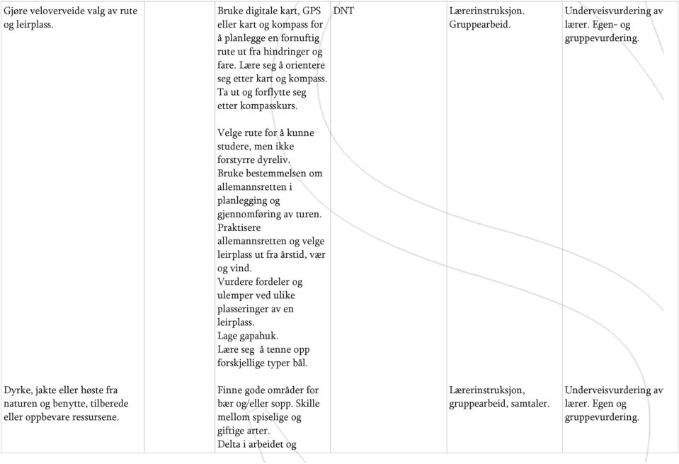 Egen- og Velge rute for å kunne studere, men ikke forstyrre dyreliv. Bruke bestemmelsen om allemannsretten i planlegging og gjennomføring av turen.