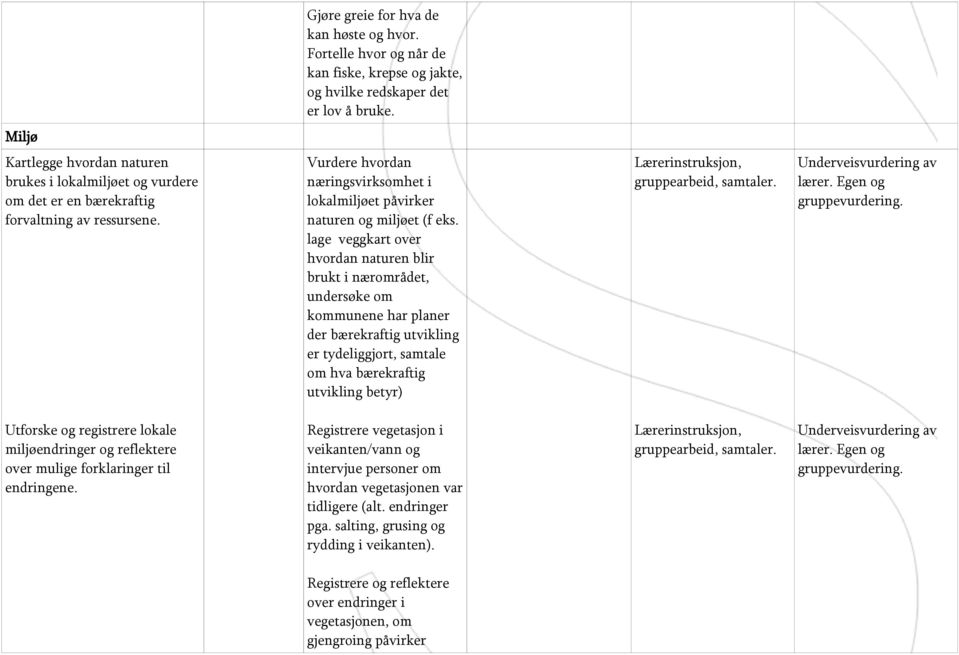 Vurdere hvordan næringsvirksomhet i lokalmiljøet påvirker naturen og miljøet (f eks.