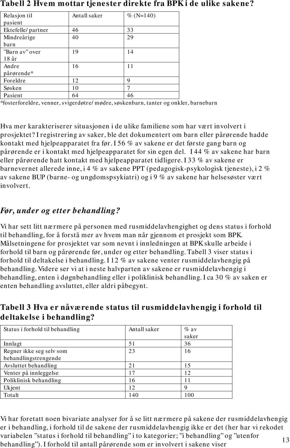 venner, svigerdøtre/mødre, søskenbarn, tanter og onkler, barnebarn Hva mer karakteriserer situasjonen i de ulike familiene som har vært involvert i prosjektet?