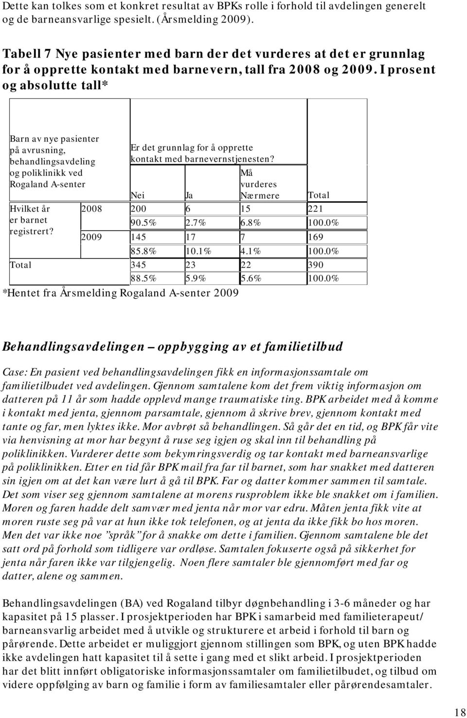 I prosent og absolutte tall* Barn av nye pasienter på avrusning, behandlingsavdeling og poliklinikk ved Rogaland A-senter Hvilket år er barnet registrert?