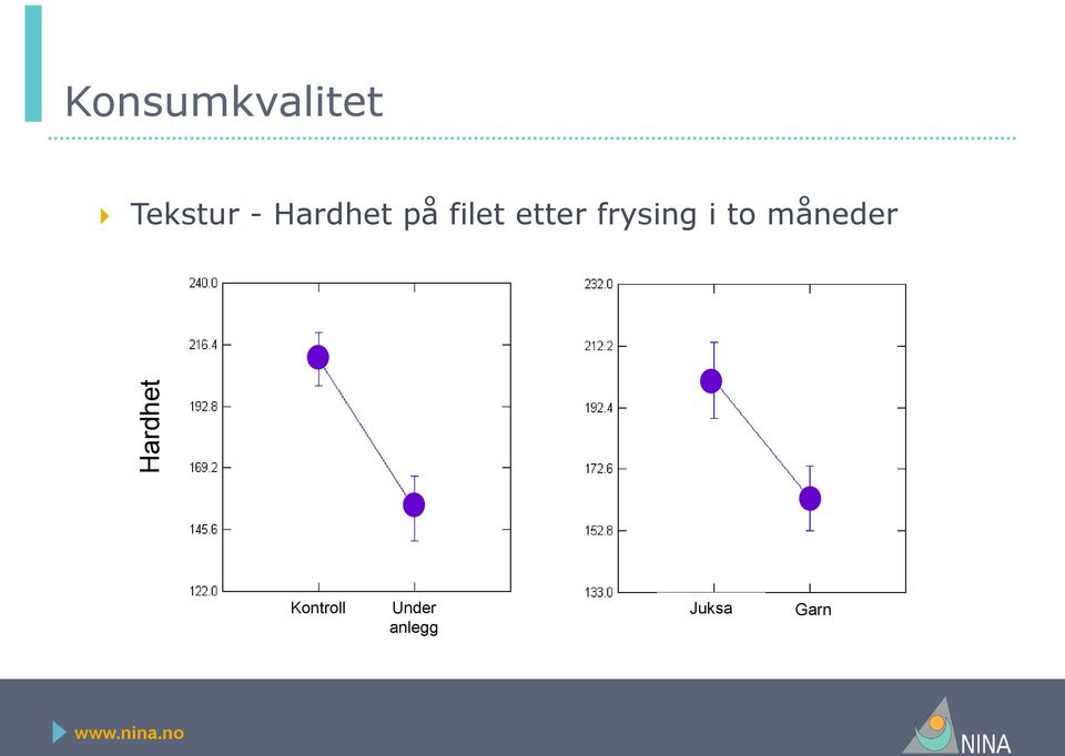 etter frysing i to måneder