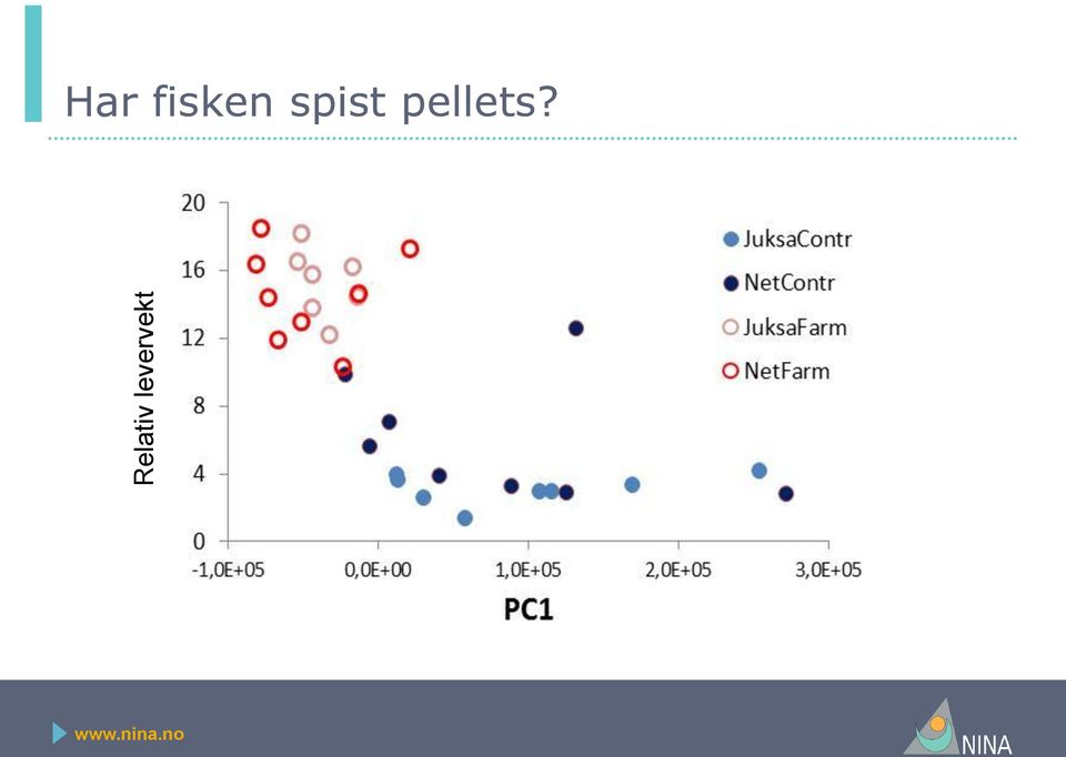 Har fisken