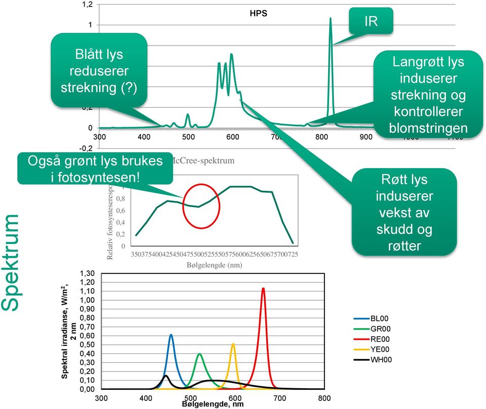 1 0,8 0,6 0,4 0,2 0 350375400425450475500525550575600625650675700725 Bølgelengde (nm) 1,30 1,20 1,10 1,00 0,90 0,80 0,70 0,60 0,50 0,40