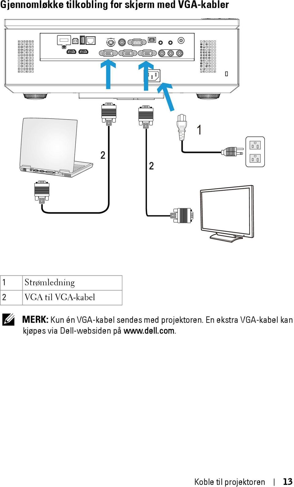 VGA-kabel sendes med projektoren.