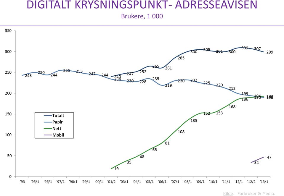 ADRESSEAVISEN