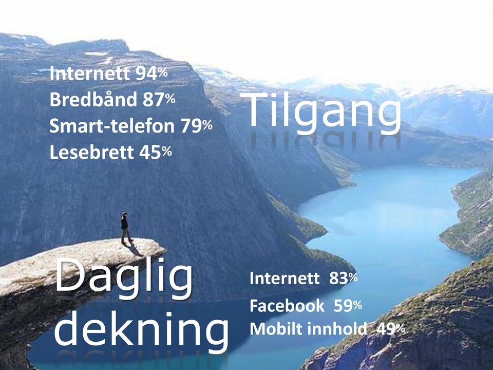 Tilgang Daglig dekning