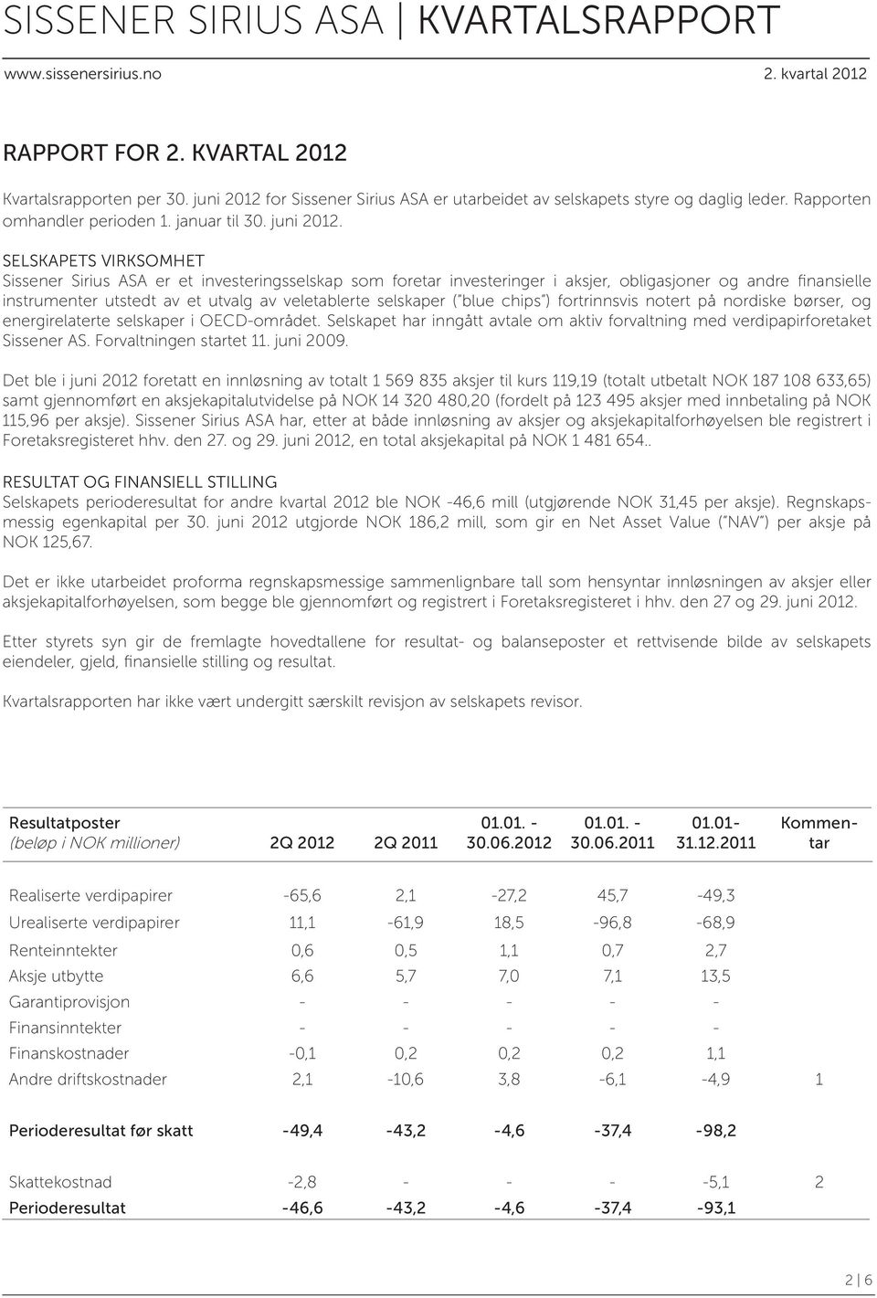 SELSKAPETS VIRKSOMHET Sissener Sirius ASA er et investeringsselskap som foretar investeringer i aksjer, obligasjoner og andre finansielle instrumenter utstedt av et utvalg av veletablerte selskaper (