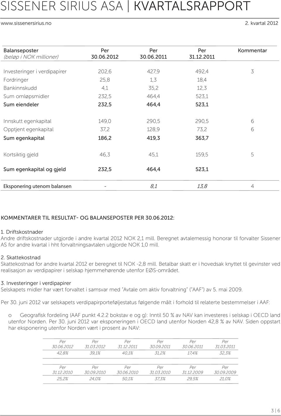 464,4 523,1 Eksponering utenom balansen - 8,1 13,8 4 KOMMENTARER TIL RESULTAT- OG BALANSEPOSTER PER : 1. Driftskostnader Andre driftskostnader utgjorde i andre kvartal 2012 NOK 2,1 mill.