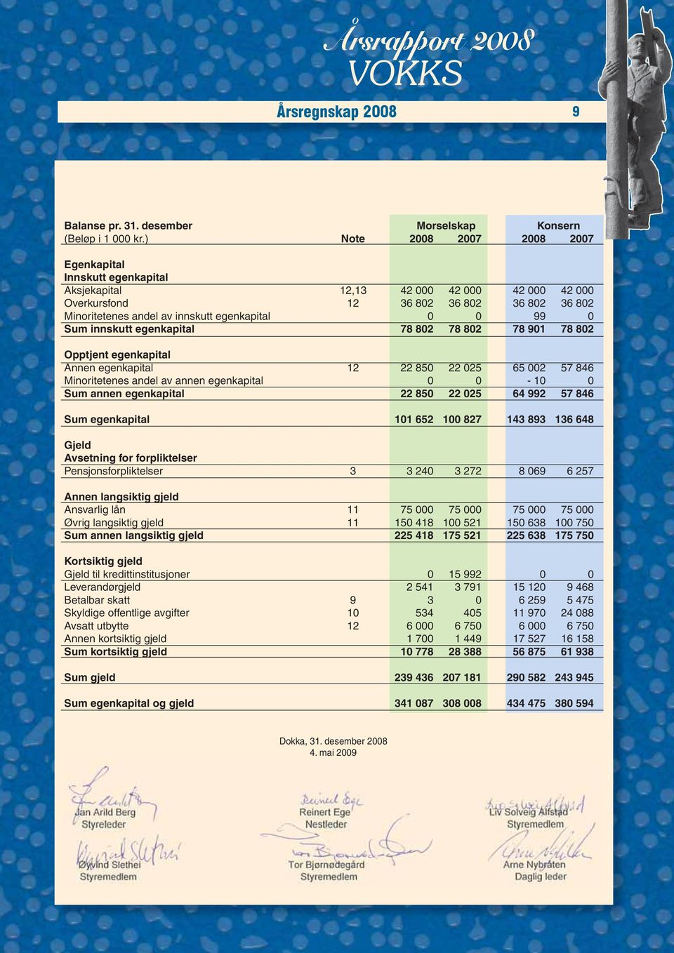 99 0 Sum innskutt egenkapital 78 802 78 802 78 901 78 802 Opptjent egenkapital Annen egenkapital 12 22 850 22 025 65 002 57 846 Minoritetenes andel av annen egenkapital 0 0-10 0 Sum annen egenkapital