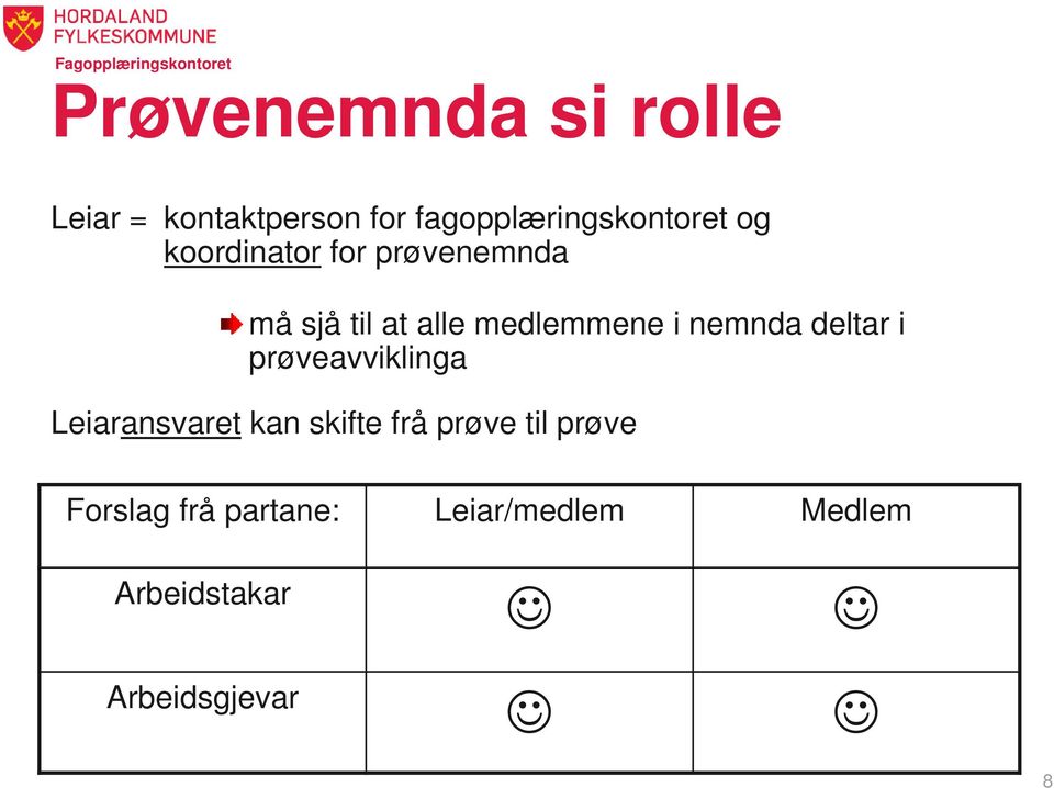 deltar i prøveavviklinga Leiaransvaret kan skifte frå prøve til prøve