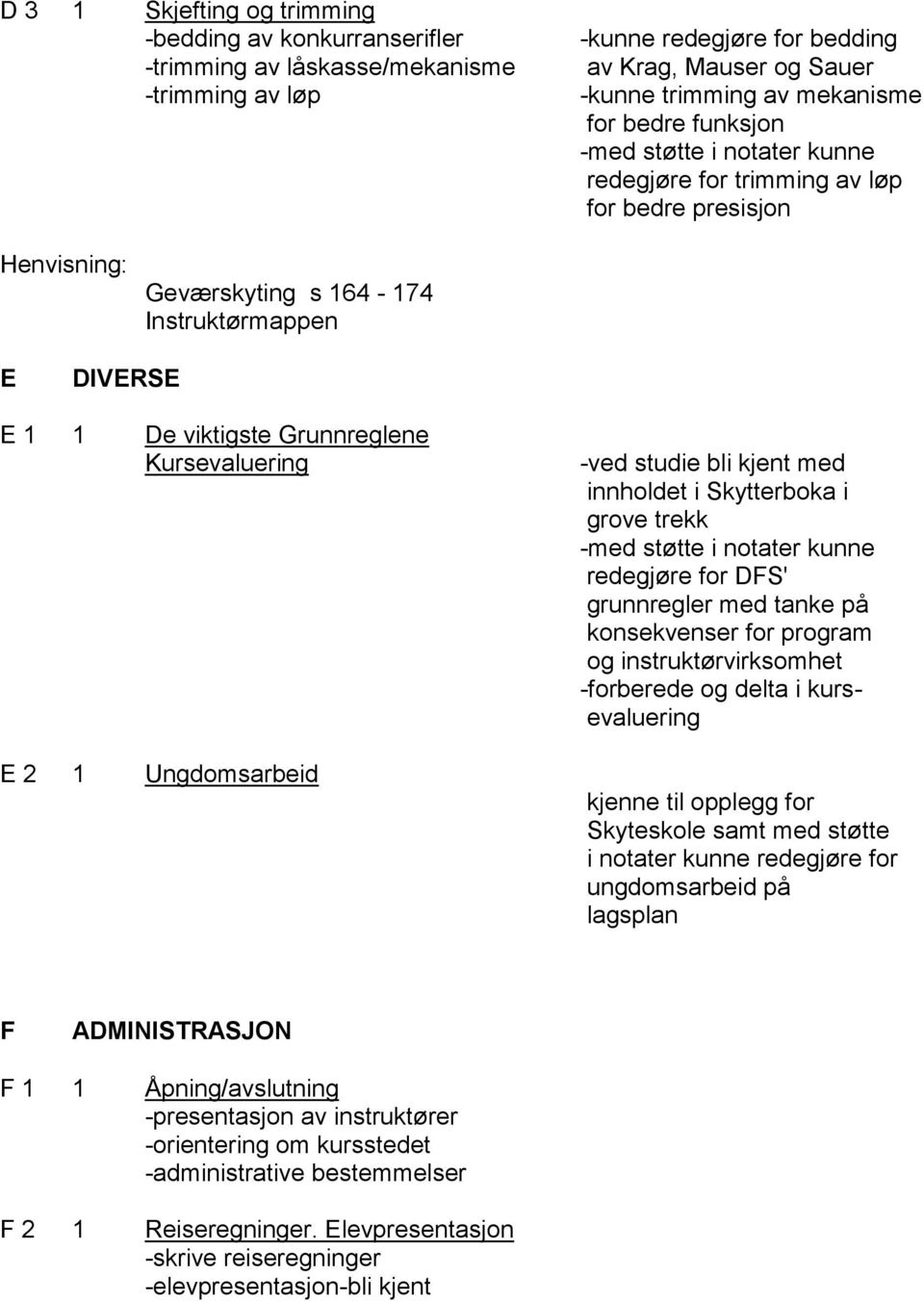 bli kjent med innholdet i Skytterboka i grove trekk -med støtte i notater kunne redegjøre for DFS' grunnregler med tanke på konsekvenser for program og instruktørvirksomhet -forberede og delta i