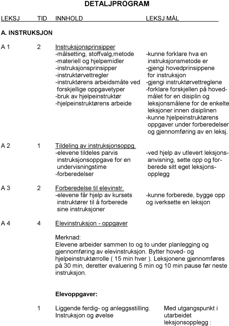 -instruktørvettregler for instruksjon -instruktørens arbeidsmåte ved -gjengi instruktørvettreglene forskjellige oppgavetyper -forklare forskjellen på hoved- -bruk av hjelpeinstruktør målet for en