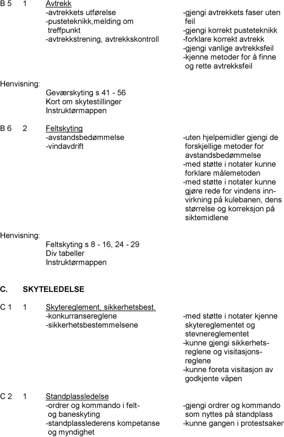 gjengi de forskjellige metoder for avstandsbedømmelse -med støtte i notater kunne forklare målemetoden -med støtte i notater kunne gjøre rede for vindens innvirkning på kulebanen, dens størrelse og