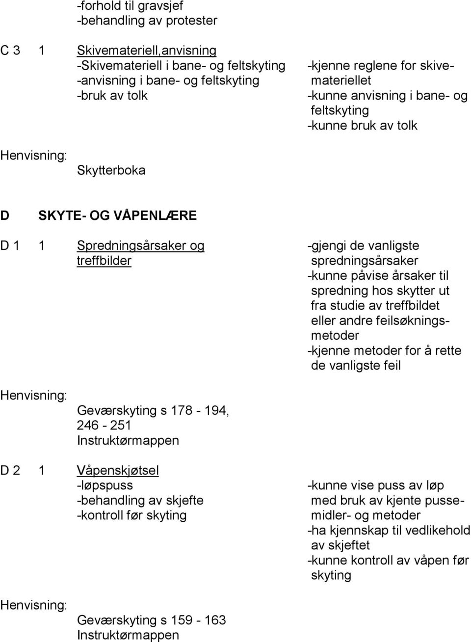 påvise årsaker til spredning hos skytter ut fra studie av treffbildet eller andre feilsøkningsmetoder -kjenne metoder for å rette de vanligste feil Geværskyting s 178-194, 246-251 D 2 1 Våpenskjøtsel