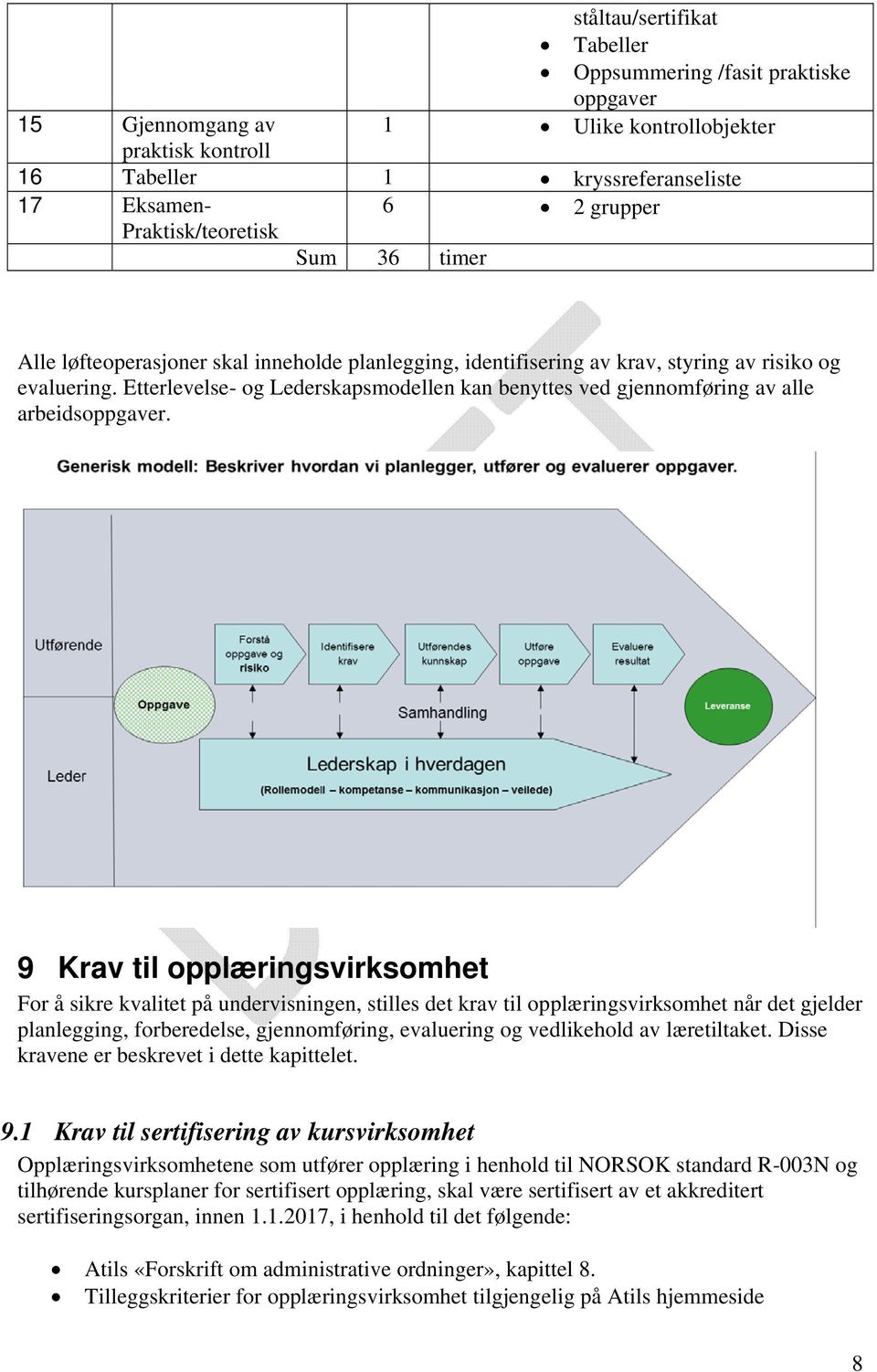 Etterlevelse- og Lederskapsmodellen kan benyttes ved gjennomføring av alle arbeidsoppgaver.