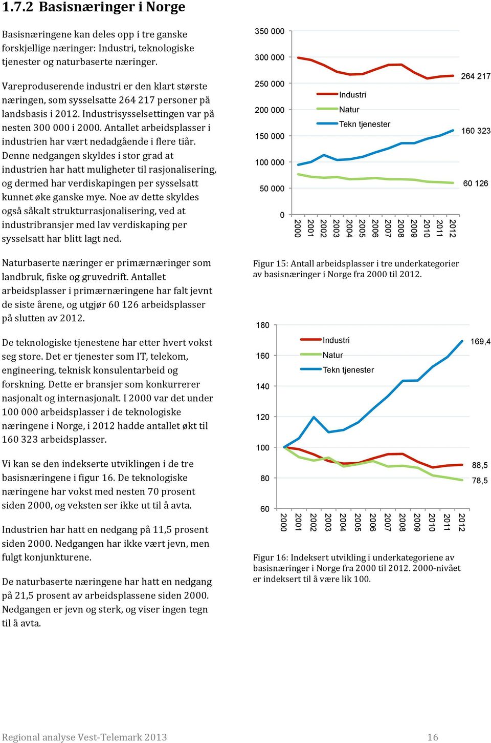 Antallet arbeidsplasser i industrien har vært nedadgående i flere tiår.