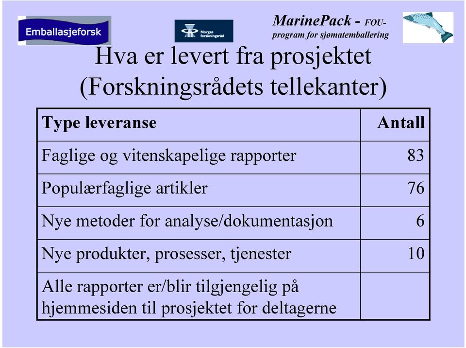 analyse/dokumentasjon Nye produkter, prosesser, tjenester Antall 83 76 6 10