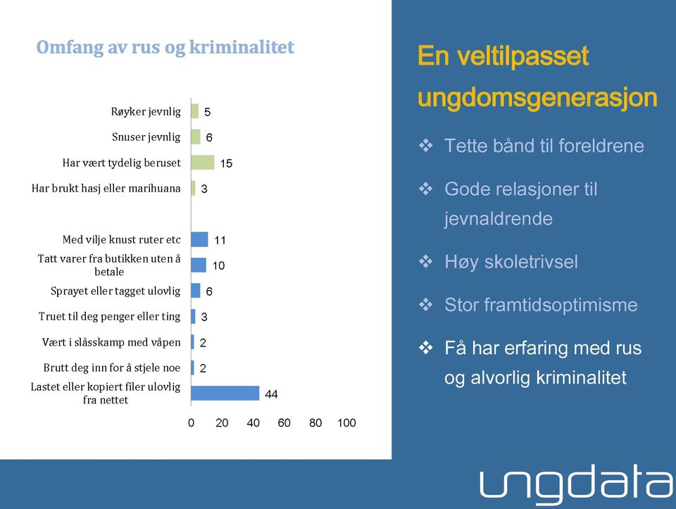 til foreldrene Høy skoletrivsel Høy skoletrivsel Stor framtidsoptimisme Stor