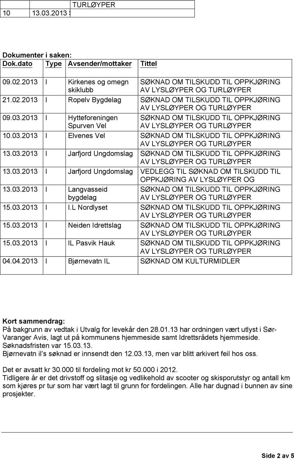 2013 I Hytteforeningen Spurven Vel SØKNAD OM TILSKUDD TIL OPPKJØRING AV LYSLØYPER OG TURLØYPER 10.03.2013 I Elvenes Vel SØKNAD OM TILSKUDD TIL OPPKJØRING AV LYSLØYPER OG TURLØYPER 13.03.2013 I Jarfjord Ungdomslag SØKNAD OM TILSKUDD TIL OPPKJØRING AV LYSLØYPER OG TURLØYPER 13.