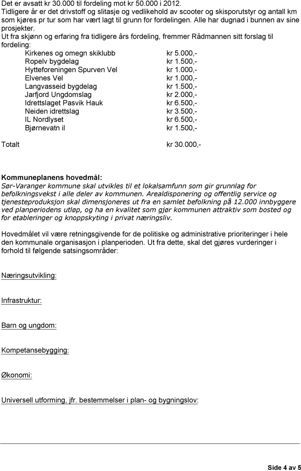 Alle har dugnad i bunnen av sine prosjekter. Ut fra skjønn og erfaring fra tidligere års fordeling, fremmer Rådmannen sitt forslag til fordeling: Kirkenes og omegn skiklubb kr 5.