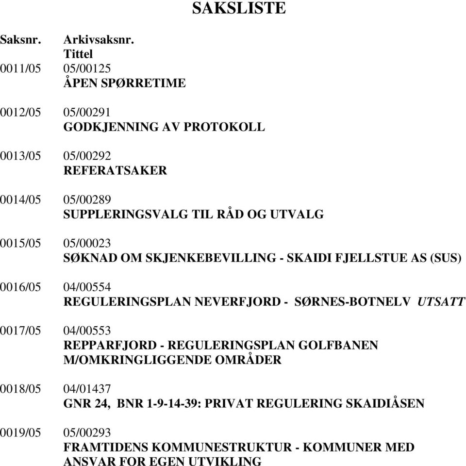 SUPPLERINGSVALG TIL RÅD OG UTVALG 0015/05 05/00023 SØKNAD OM SKJENKEBEVILLING - SKAIDI FJELLSTUE AS (SUS) 0016/05 04/00554 REGULERINGSPLAN