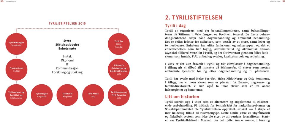 Sør Skien Arendal Stifinner n Oslo fengsel og Bredtvedt fengsel Oslo Tyrili er organisert med sju behandlingsenheter, samt behandlingsteam på Stifinner n Oslo fengsel og Bredtveit fengsel.