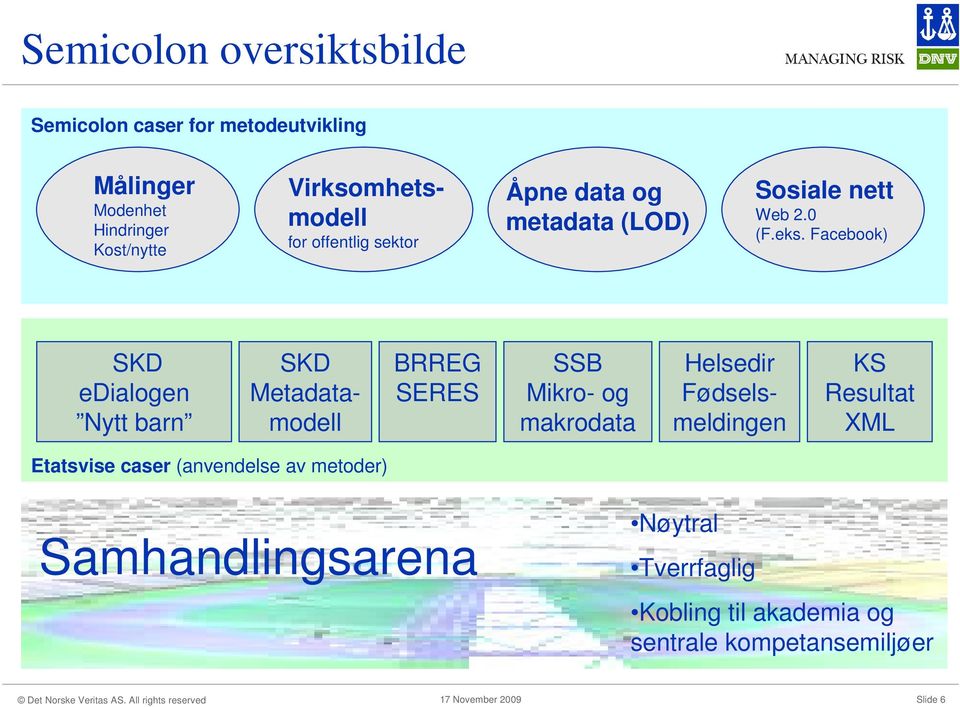 Facebook) SKD edialogen Nytt barn SKD Metadatamodell BRREG SERES SSB Mikro- og makrodata Helsedir Fødselsmeldingen