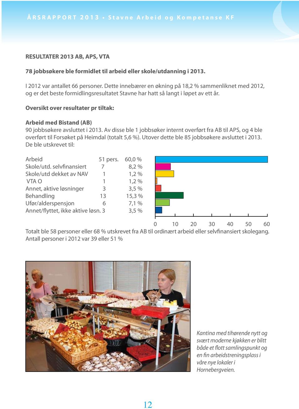 Oversikt over resultater pr tiltak: Arbeid med Bistand (AB) 90 jobbsøkere avsluttet i 2013.