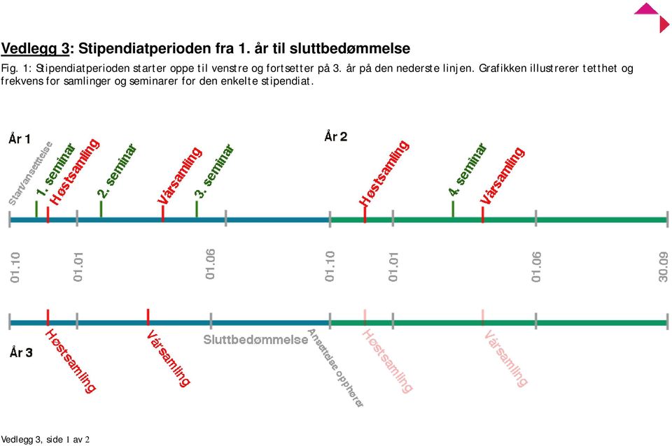 år på den nederste linjen.