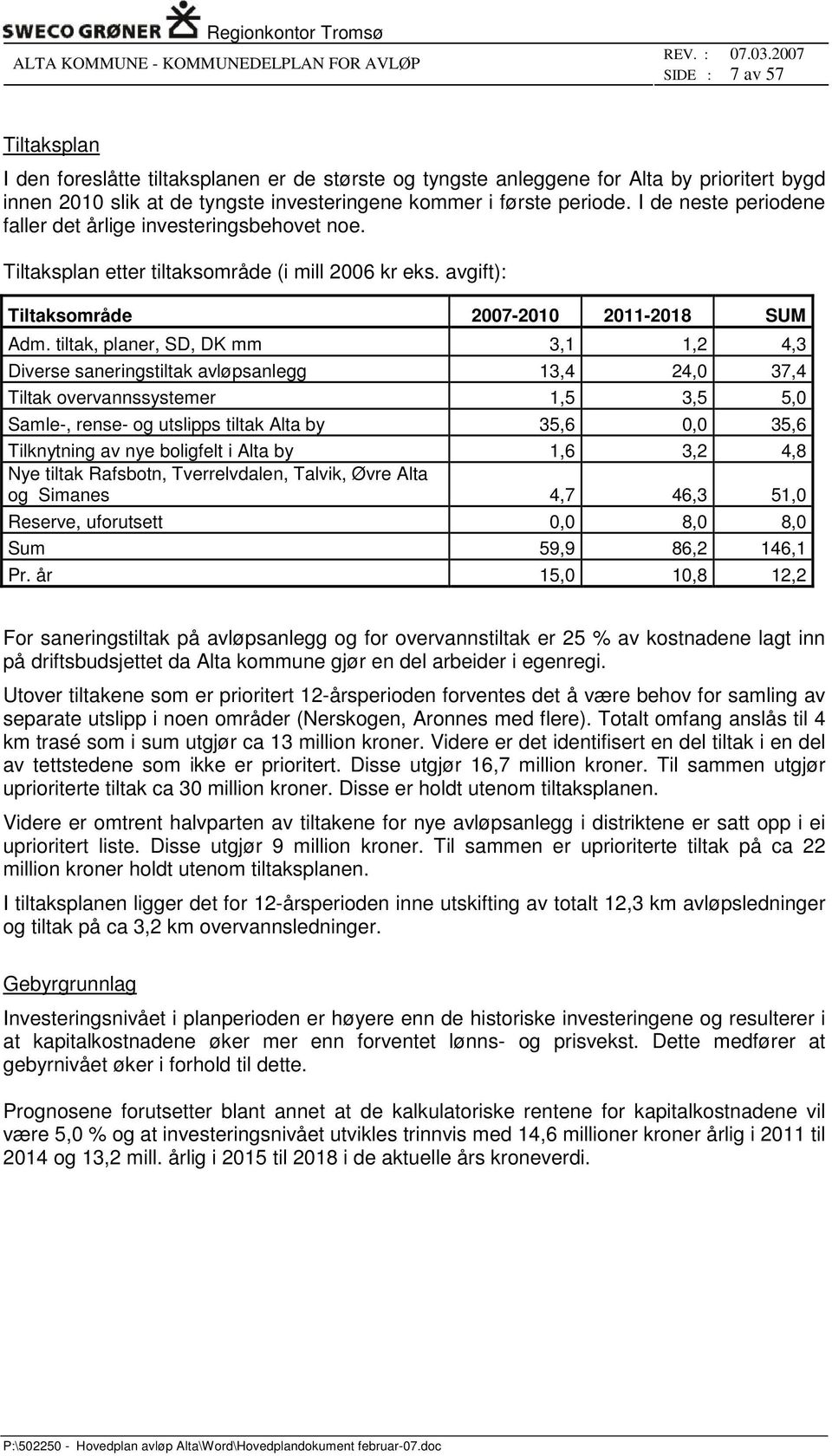 tiltak, planer, SD, DK mm 3,1 1,2 4,3 Diverse saneringstiltak avløpsanlegg 13,4 24,0 37,4 Tiltak overvannssystemer 1,5 3,5 5,0 Samle-, rense- og utslipps tiltak Alta by 35,6 0,0 35,6 Tilknytning av