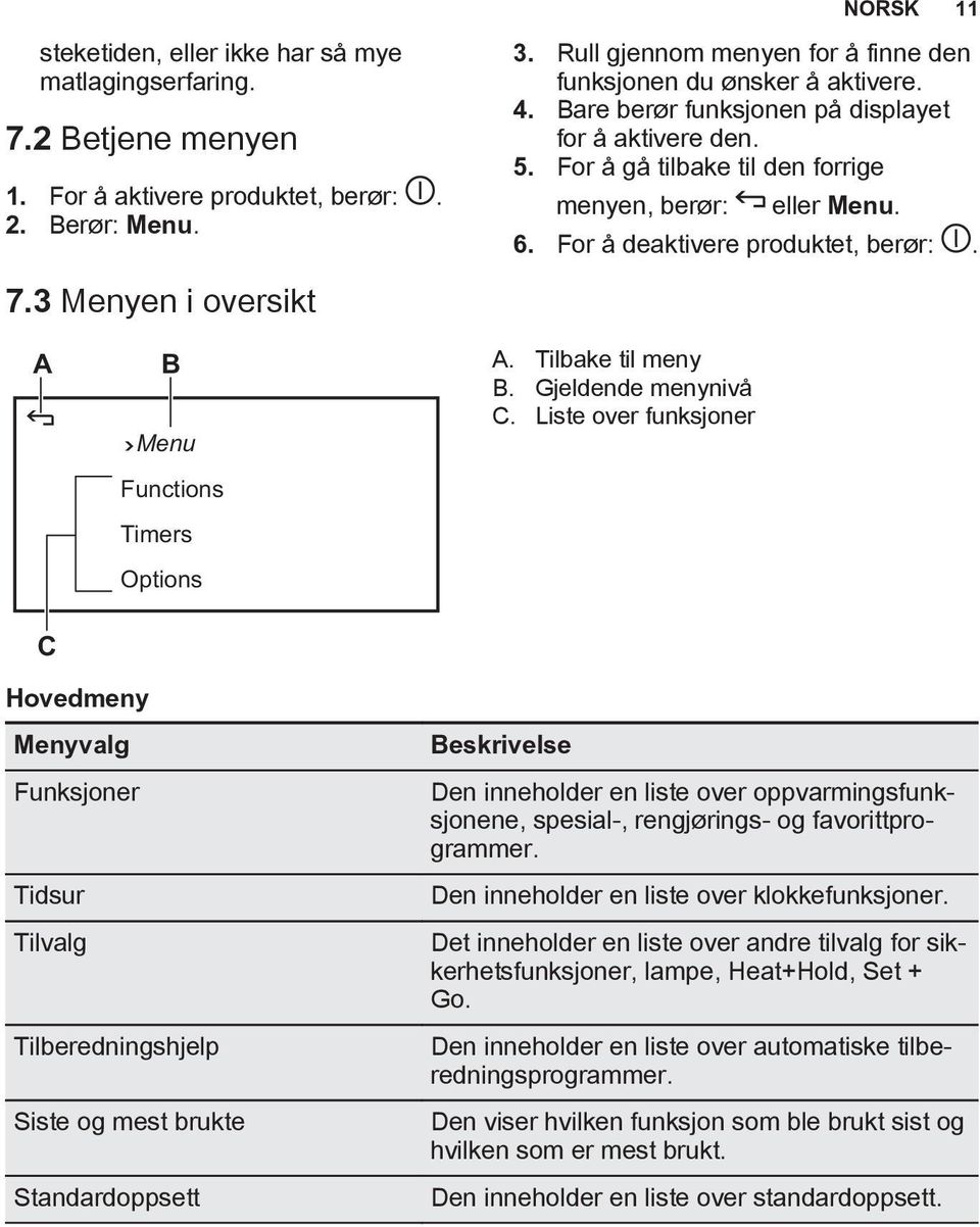 For å deaktivere produktet, berør:. 7.3 Menyen i oversikt A B Menu Functions Timers Options A. Tilbake til meny B. Gjeldende menynivå C.