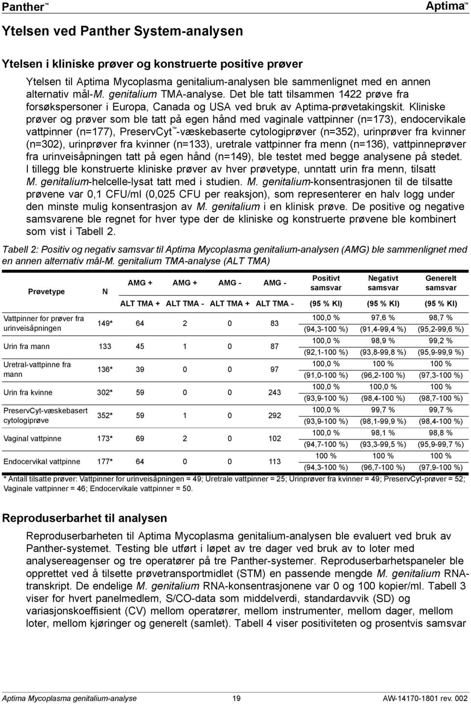 Kliniske prøver og prøver som ble tatt på egen hånd med vaginale vattpinner (n=173), endocervikale vattpinner (n=177), PreservCyt -væskebaserte cytologiprøver (n=352), urinprøver fra kvinner (n=302),