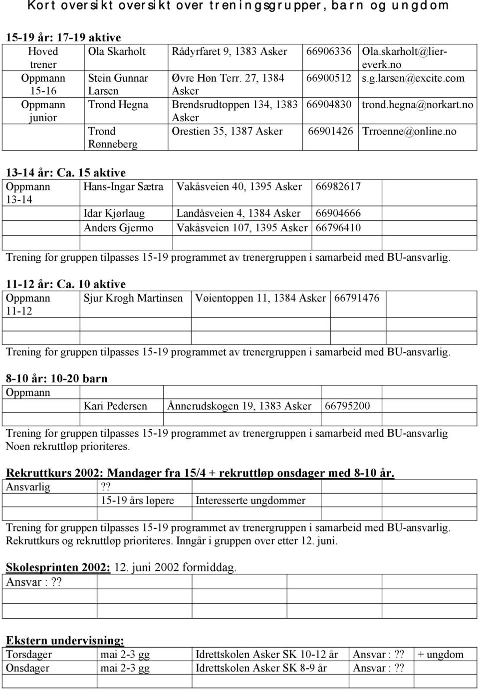 no junior Asker Trond Rønneberg Orestien 35, 1387 Asker 66901426 Trroenne@online.no 13-14 år: Ca.