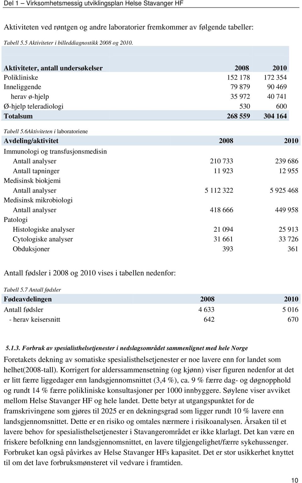 6Aktiviteten i laboratoriene Avdeling/aktivitet 2008 2010 Immunologi og transfusjonsmedisin Antall analyser 210 733 239 686 Antall tapninger 11 923 12 955 Medisinsk biokjemi Antall analyser 5 112 322