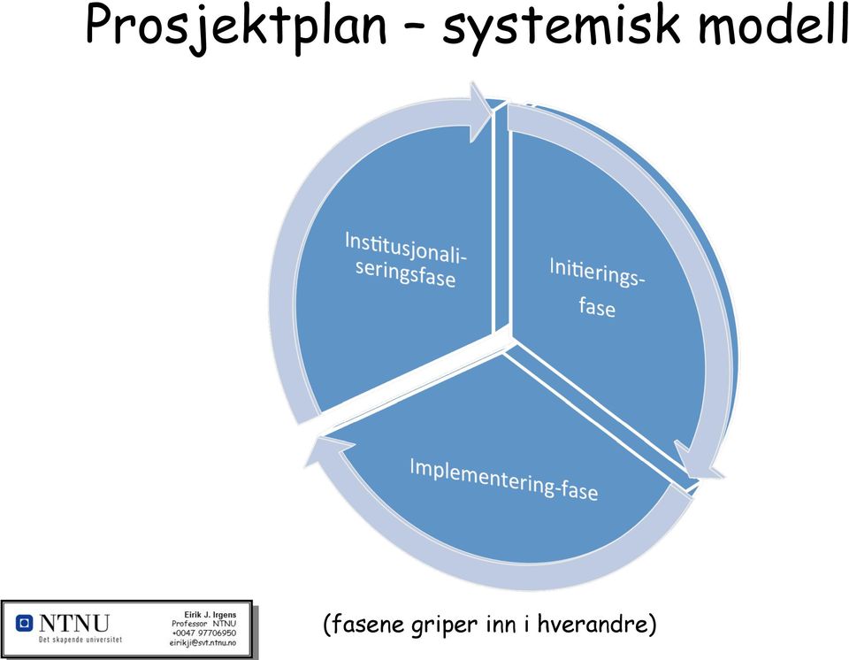 modell (fasene