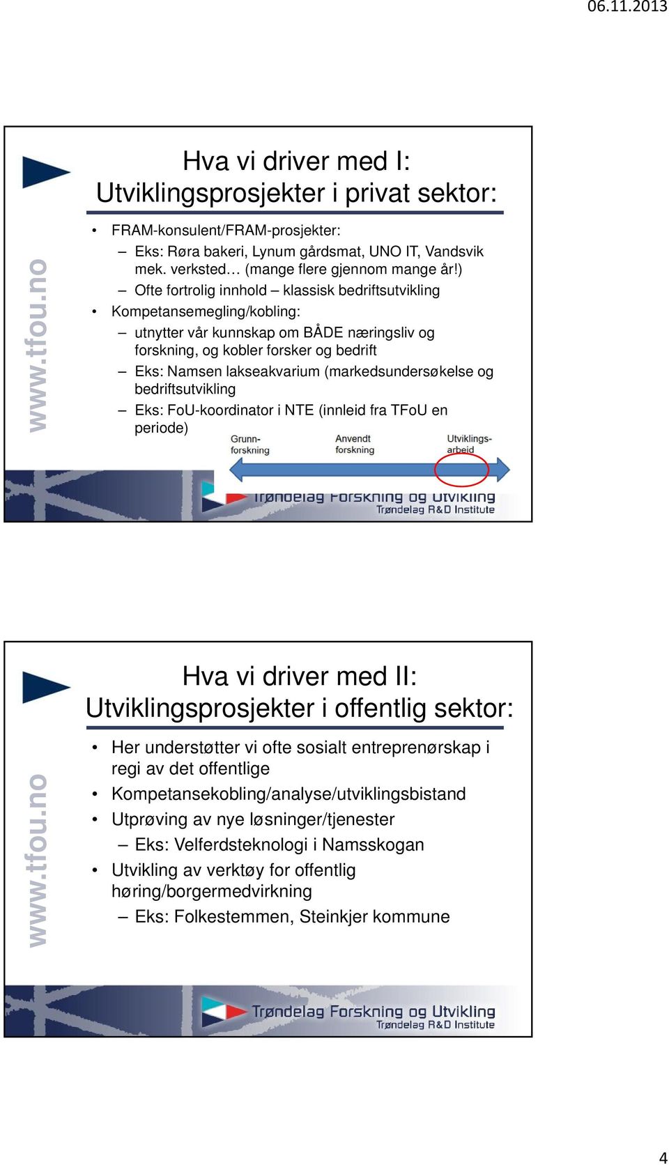 (markedsundersøkelse og bedriftsutvikling Eks: FoU-koordinator i NTE (innleid fra TFoU en periode) Hva vi driver med II: Utviklingsprosjekter i offentlig sektor: Her understøtter vi ofte sosialt