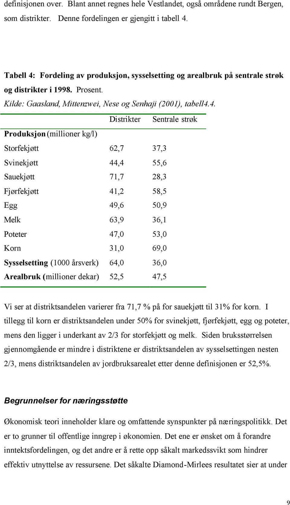 Fordeling av produksjon, sysselsetting og arealbruk på sentrale strøk og distrikter i 1998. Prosent. Kilde: Gaasland, Mittenzwei, Nese og Senhaji (2001), tabell4.