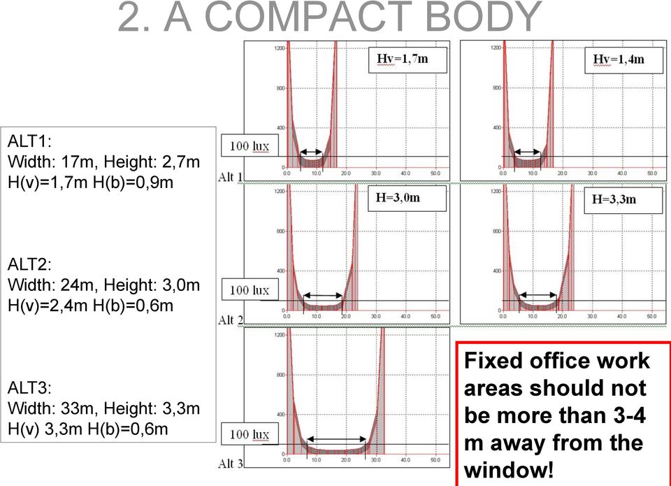 ALT3: Width: 33m, Height: 3,3m H(v) 3,3m H(b)=0,6m Fixed